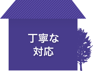 分かりやすい説明